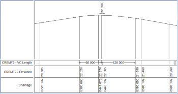 Asymmetric Parabola Support