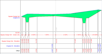 Crossfall Grade Values
